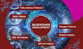 create custom bep20 erc20 solana polygon base ton token