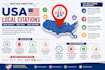 do 300 USA local citations and directory submission for gmb ranking
