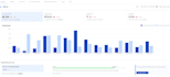 optimize amazon PPC campaigns , setup amazon pl PPC ads