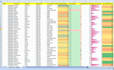 clean, merge, formate, split excle data