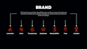 create high performing google ads and facebook ads campaigns