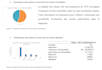 be your data analyst and excel dashboard and charts