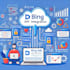 integrate bingads, google ads, meta business and tiktok apis using php