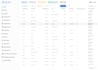 design ui ux for your admin panel or crm