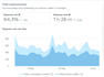 setup meta pixel conversion API and GTM for social commerce analytics