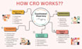 increase conversion rate optimization sales funnel cro audit heatmap analysis