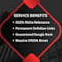 build high quality saas and health dofollow backlinks