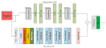do computer vision, deep learning in pytorch