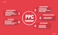 manage german amazon PPC campaigns ads