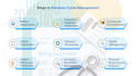 do medical billing for healthcare providers handle commercial and gov insurances