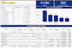 build reports, dashboards, and visualizations in power bi and python