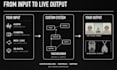 build a custom touchdesigner audio reactive visual system