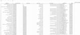 do data entry, data mining, web scraping and data extraction