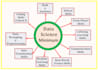 create data science and machine learning projects using python