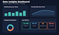 do data analysis and visualization using python