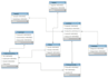 design sql database, erd, schema and write optimized sql queries