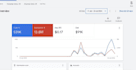 facebook ads campaign, instagram ads, fb advertising and meta ads campaign