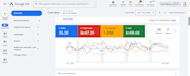 be your google ads expert, PPC and performance max ads specialist to improve ROI