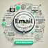write the best sales copy to skyrocket your sales
