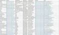 b2b lead generation, data enrichment and data appending