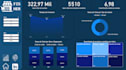 do dashboards in power bi, looker, shiny, streamlit