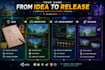 create a custom 2d PC game from prototype to release