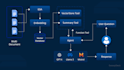 develop ai chatbots, ai rag agents using langchain, openai, pinecone, llm, gpt