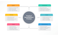 create clear and concise API documentation, custom API guides, code examples