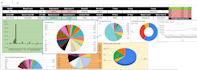 solve your excel or google sheets trouble