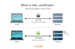 install or fix SSL certificate for a secure website