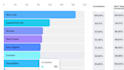 generate high quality branded solar leads with fb, ig and google ads