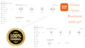 do etsy shop setup, etsy SEO, and etsy store management