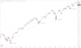 pinpoint potential trend reversals with proprietary analysis