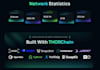 create cross chain bridge by layerzero hyperlane on solana ethereum blockchain