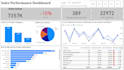 be your data analyst, data visualization and power bi expert