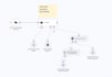 build ai chatbots and agents for support, sales, voice, lead gen and automation