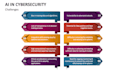 do any cyber security university level projects
