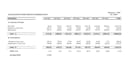 prepare financial forecasts, projections and budgets