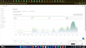 drive significant growth for clients using strategies like drop shipping