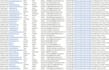 build vetted and active email lists for b2b lead generation