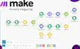create n8n, make and zapier automations and ai agents