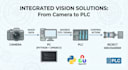 build computer vision systems for quality inspection and object counting