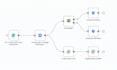 build powerful ai agents using n8n automations workflow