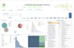 use tableau to build your dashboard