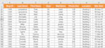 create spreadsheets in excel with formulas