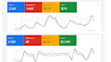 promote mobile app or game install using google ads or facebook ads