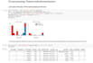 perform sentiment analysis and data classification in python
