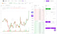 build a crypto exchange website like kucoin binance with admin and kyc