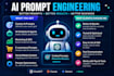 be your ai prompt engineer for chatgpt, ai agents and chatbots