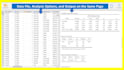 do data analysis in jamovi, spss, and excel